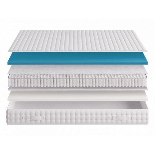 Матрас Некст-3 Multipocket