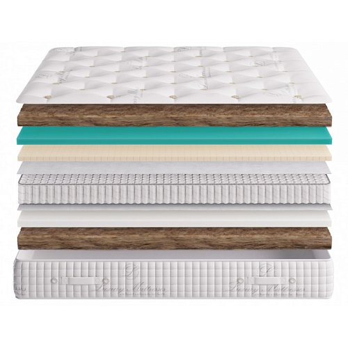 Матрас Империал