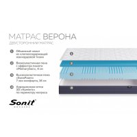 Матрас Верона